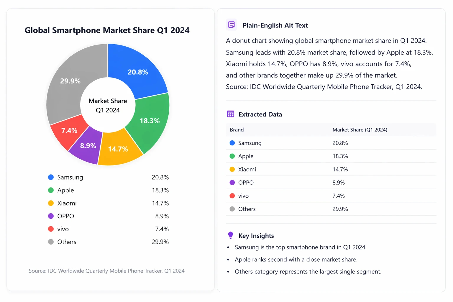 Chart or Diagram → Plain-English Alt Text