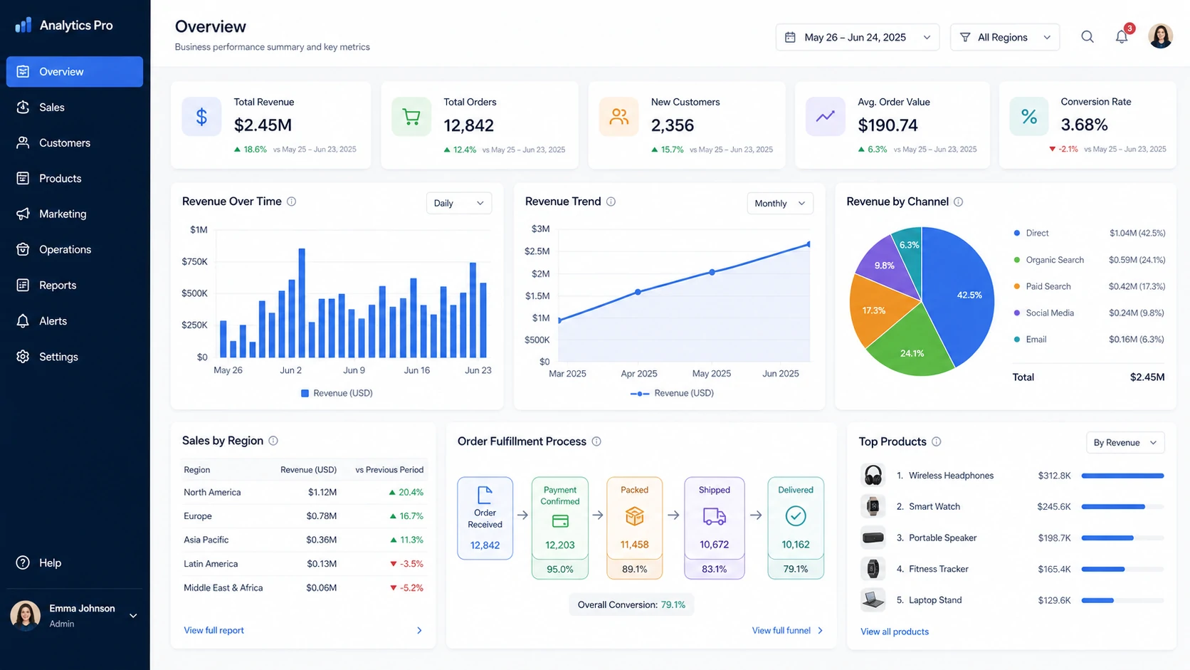 Dashboard -> Plain English