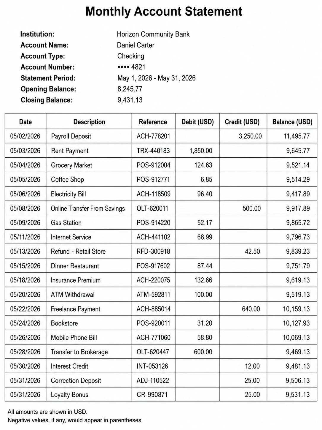 Monthly Account Statement