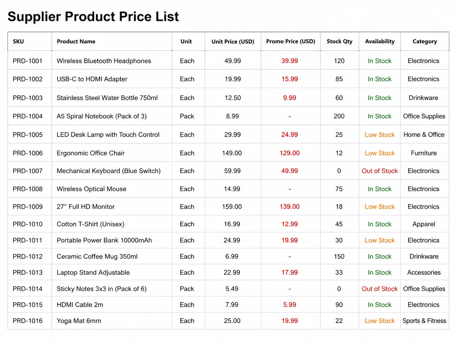 Product Price List