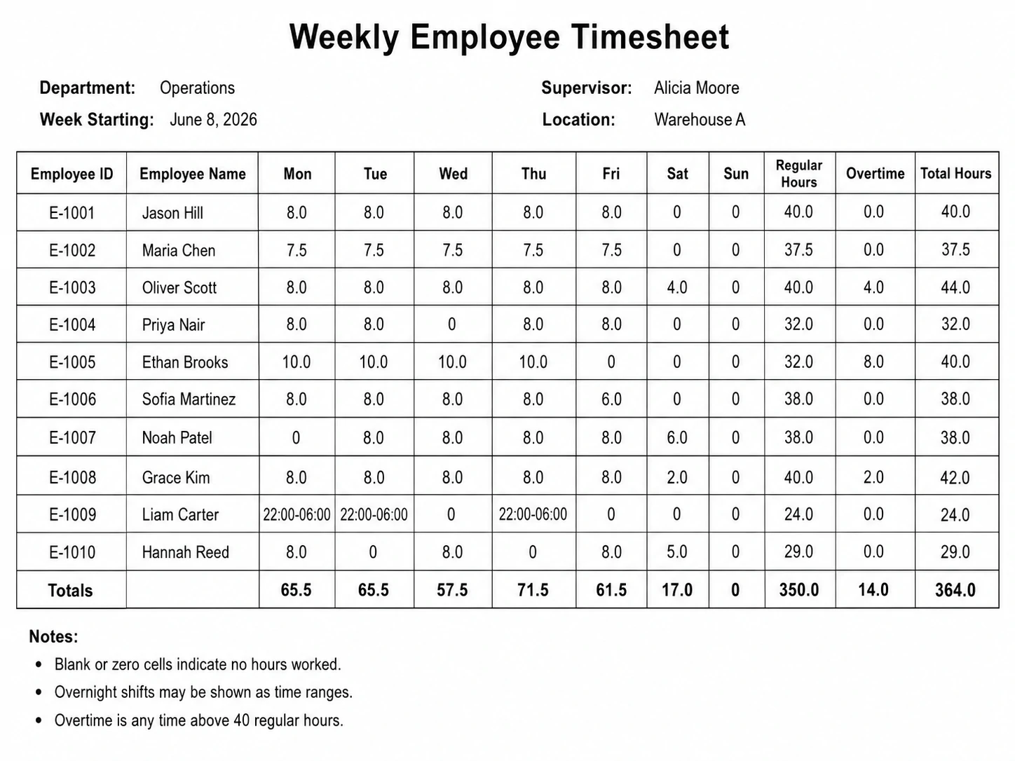 Weekly Employee Timesheet